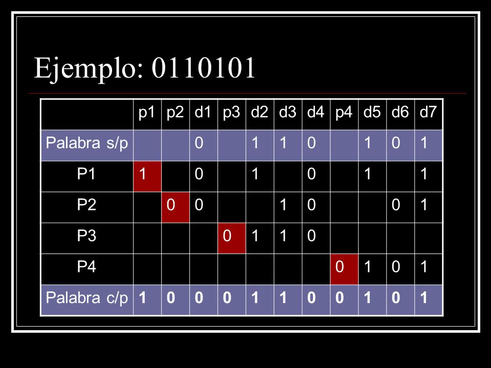Ejemplo: p1 p2 d1 p3 d2 d3 d4 p4 d5 d6 d7 Palabra s/p 1 P1 P2