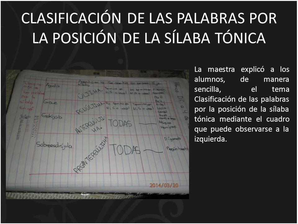 CLASIFICACIÓN DE LAS PALABRAS POR LA POSICIÓN DE LA SÍLABA TÓNICA