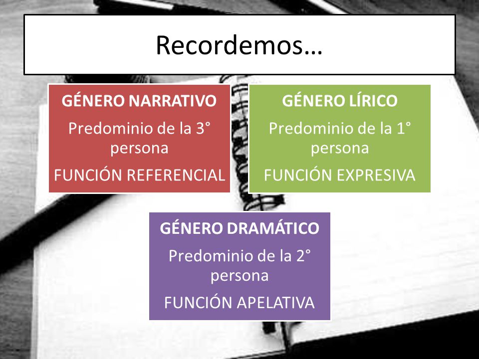 Recordemos… GÉNERO NARRATIVO Predominio de la 3° persona