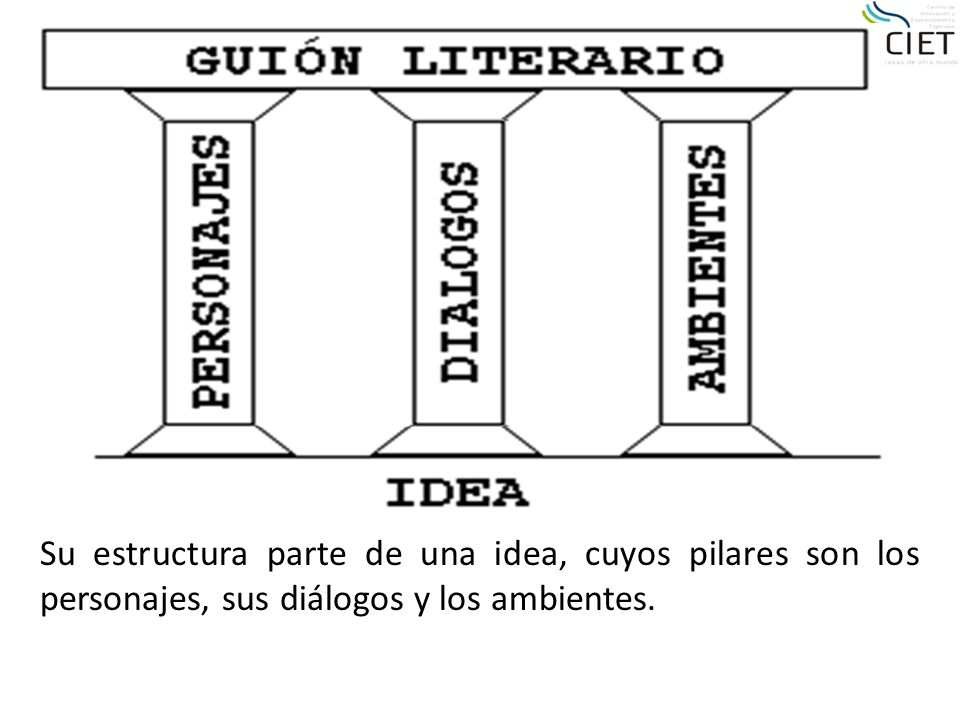 Su estructura parte de una idea, cuyos pilares son los personajes, sus diálogos y los ambientes.