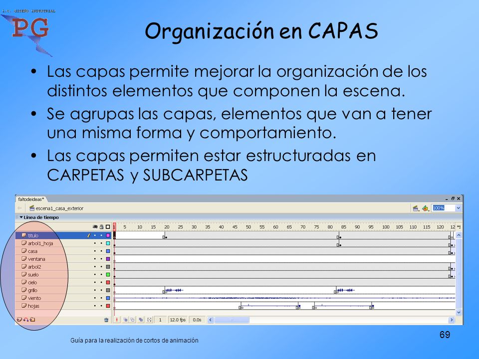 Organización en CAPAS Las capas permite mejorar la organización de los distintos elementos que componen la escena.