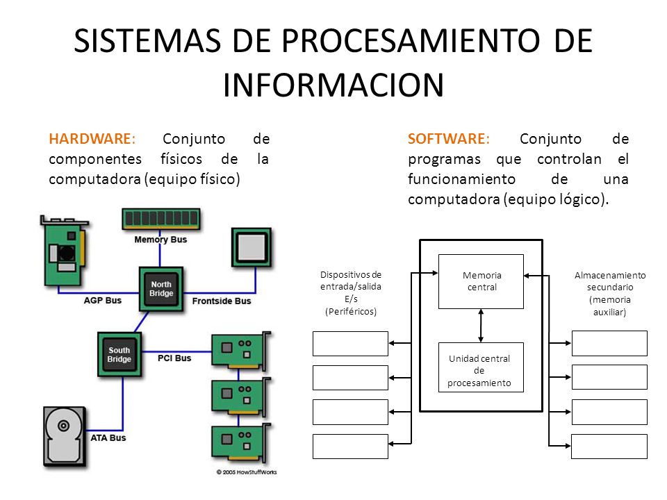 SISTEMAS DE PROCESAMIENTO DE INFORMACION