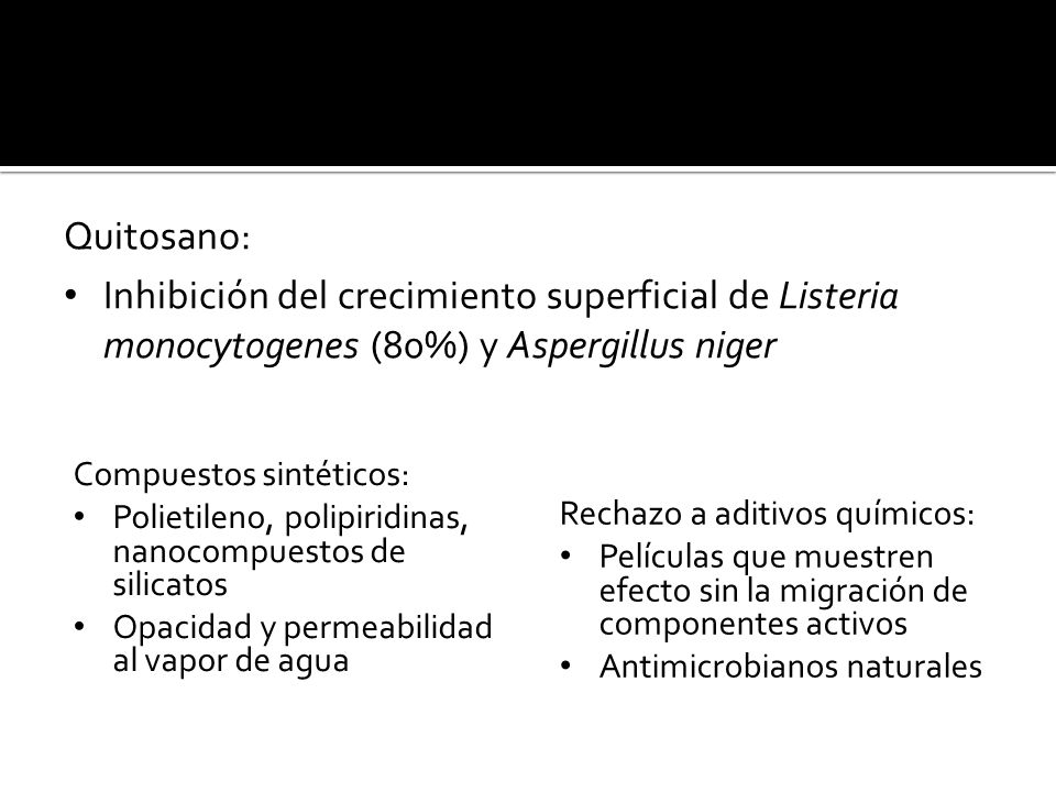Quitosano: Inhibición del crecimiento superficial de Listeria monocytogenes (80%) y Aspergillus niger.