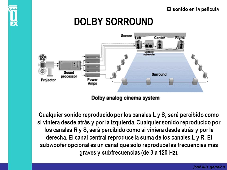 josé luis garralón El sonido en la película. DOLBY SORROUND.