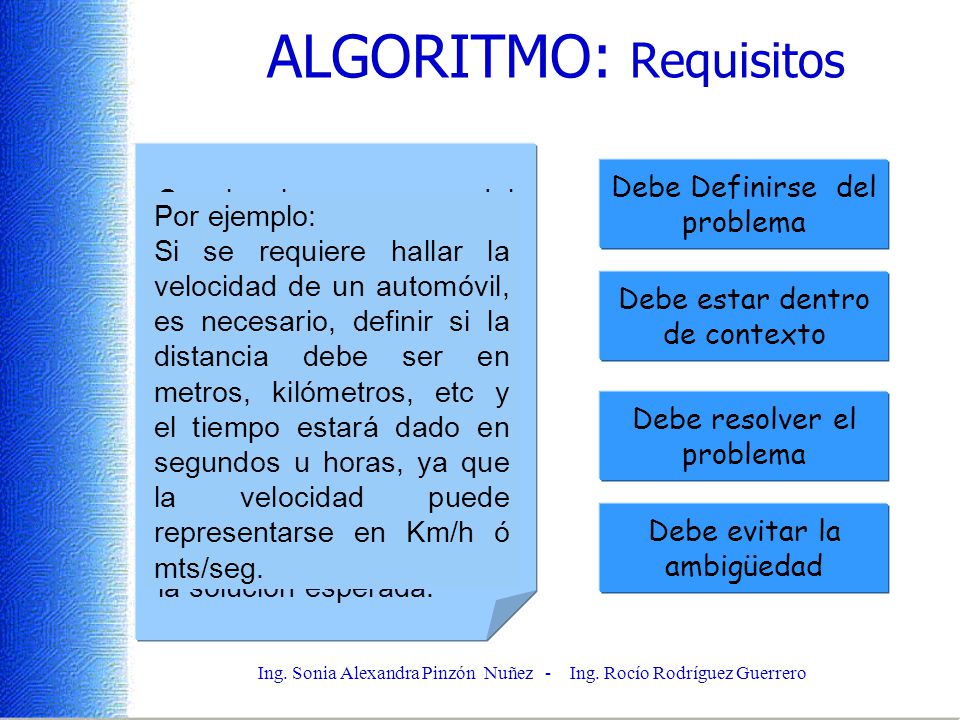 ALGORITMO: Requisitos