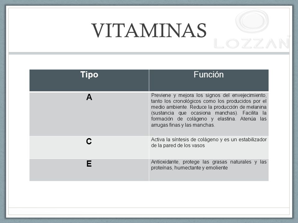 VITAMINAS Tipo Función A C E