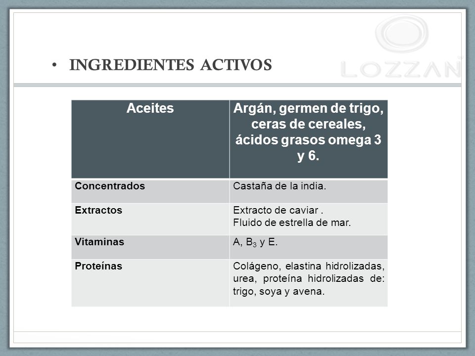 Argán, germen de trigo, ceras de cereales, ácidos grasos omega 3 y 6.