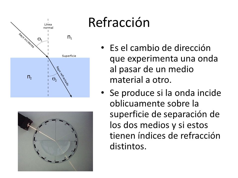 Refracción Es el cambio de dirección que experimenta una onda al pasar de un medio material a otro.
