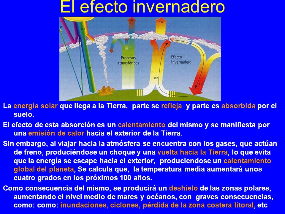 El efecto invernadero La energía solar que llega a la Tierra, parte se refleja y parte es absorbida por el suelo.