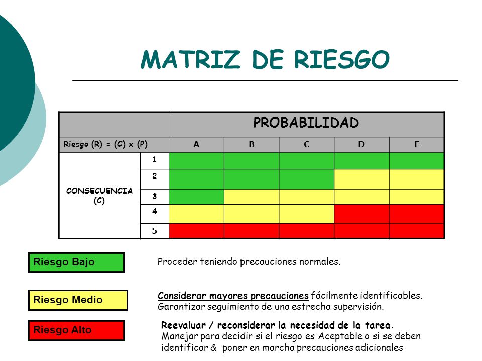 MATRIZ DE RIESGO PROBABILIDAD Riesgo Bajo Riesgo Medio Riesgo Alto