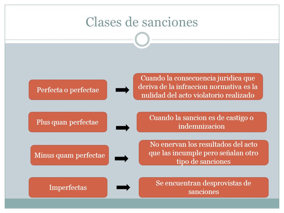 Clases de sanciones Cuando la consecuencia juridica que deriva de la infraccion normativa es la nulidad del acto violatorio realizado.
