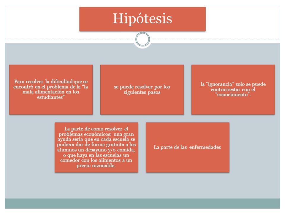 Hipótesis Para resolver la dificultad que se encontró en el problema de la la mala alimentación en los estudiantes