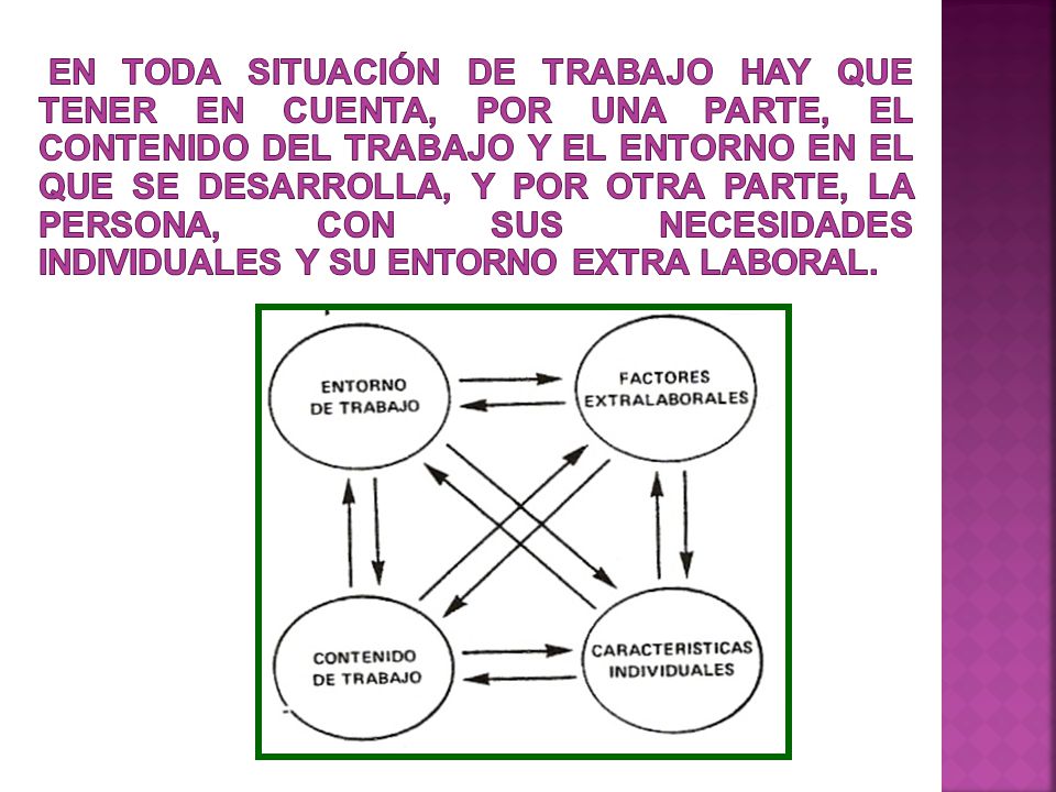 En toda situación de trabajo hay que tener en cuenta, por una parte, el contenido del trabajo y el entorno en el que se desarrolla, y por otra parte, la persona, con sus necesidades individuales y su entorno extra laboral.