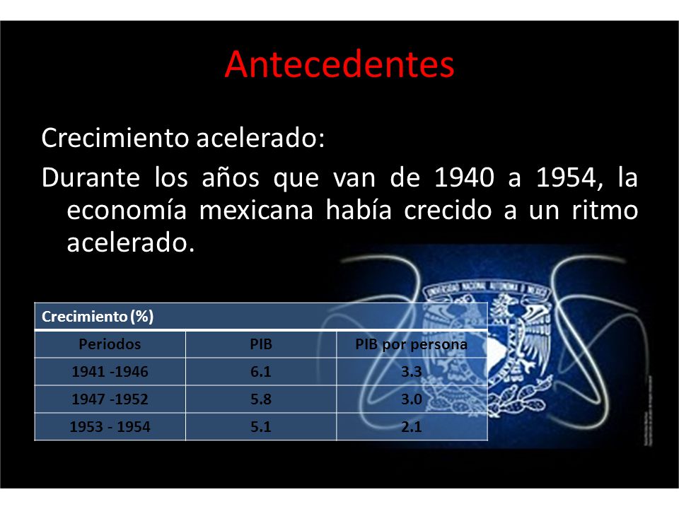 Antecedentes Crecimiento acelerado: Durante los años que van de 1940 a 1954, la economía mexicana había crecido a un ritmo acelerado.