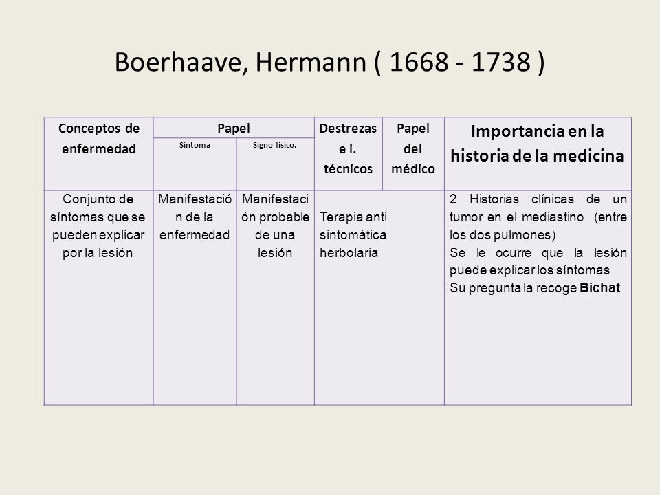 Conceptos de enfermedad Importancia en la historia de la medicina