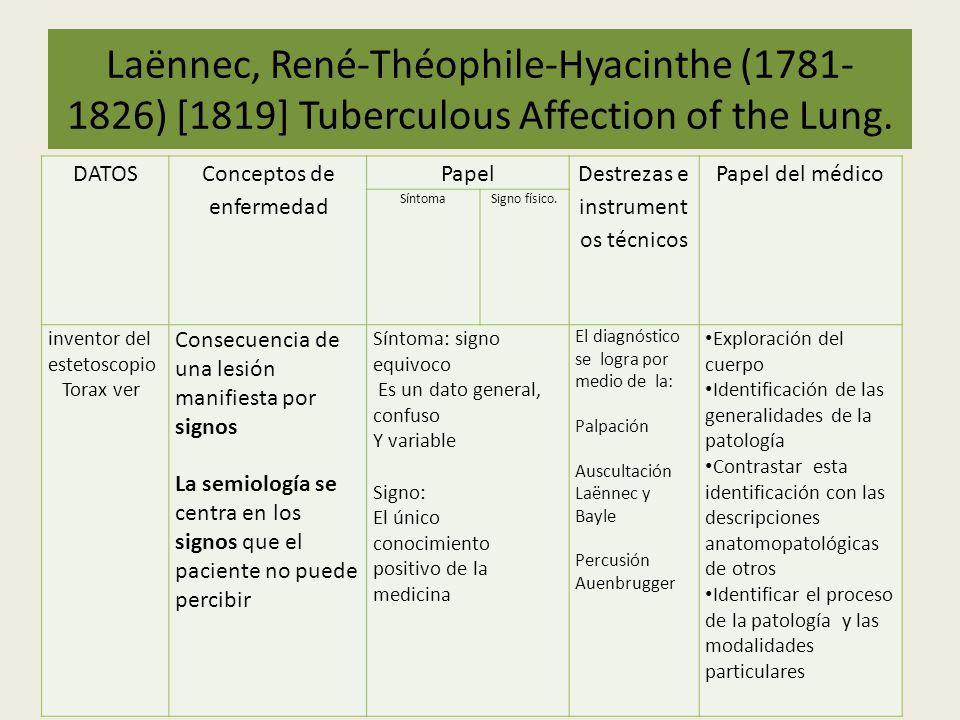 Laënnec, René-Théophile-Hyacinthe ( ) [1819] Tuberculous Affection of the Lung.