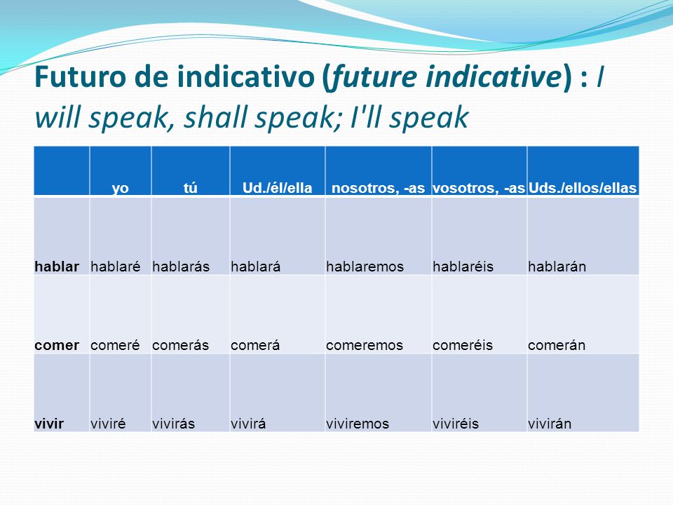 Futuro de indicativo (future indicative) : I will speak, shall speak; I ll speak