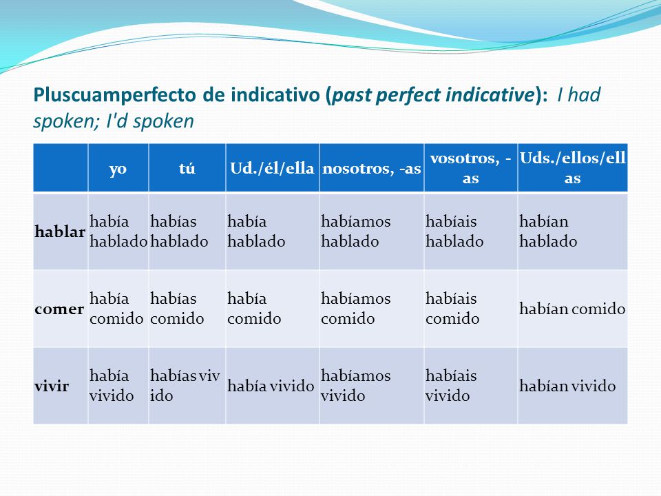 Pluscuamperfecto de indicativo (past perfect indicative): I had spoken; I d spoken