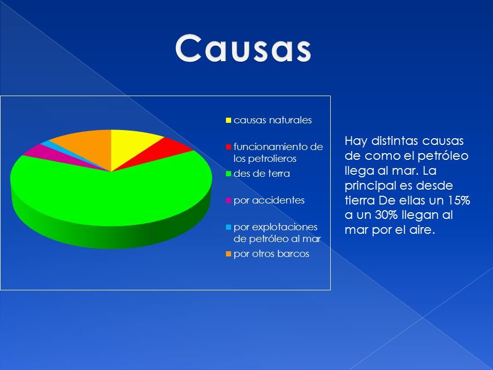 Causas Hay distintas causas de como el petróleo llega al mar.