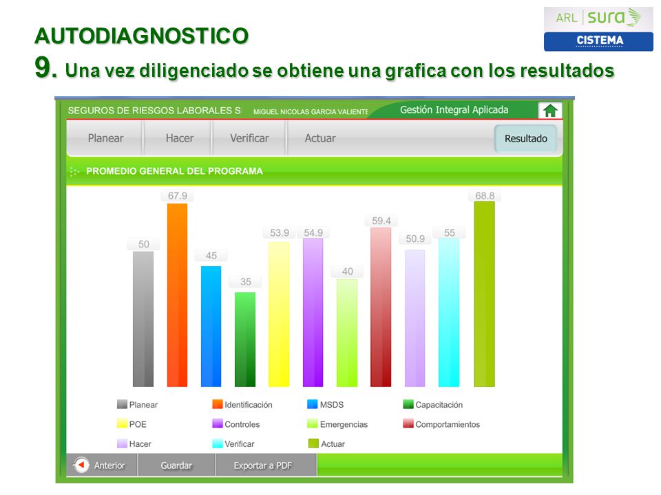 AUTODIAGNOSTICO 9. Una vez diligenciado se obtiene una grafica con los resultados