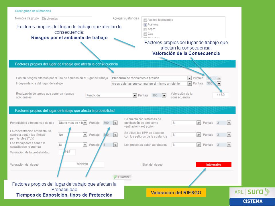 Factores propios del lugar de trabajo que afectan la consecuencia: