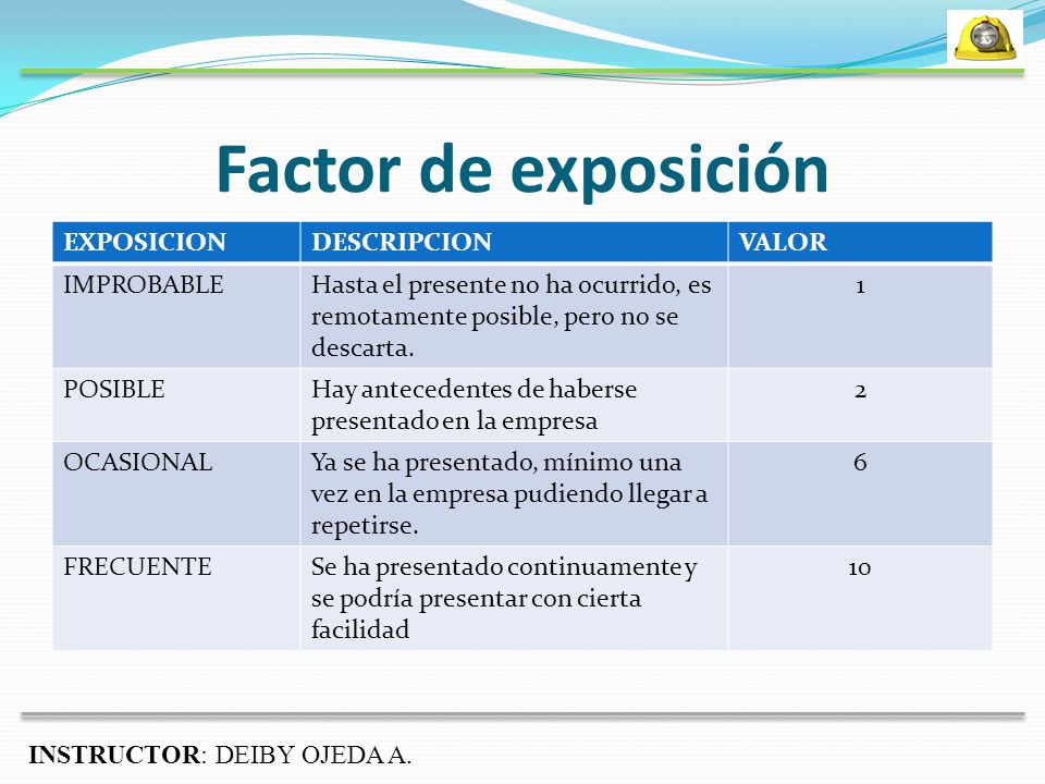 Factor de exposición INSTRUCTOR: DEIBY OJEDA A. EXPOSICION DESCRIPCION