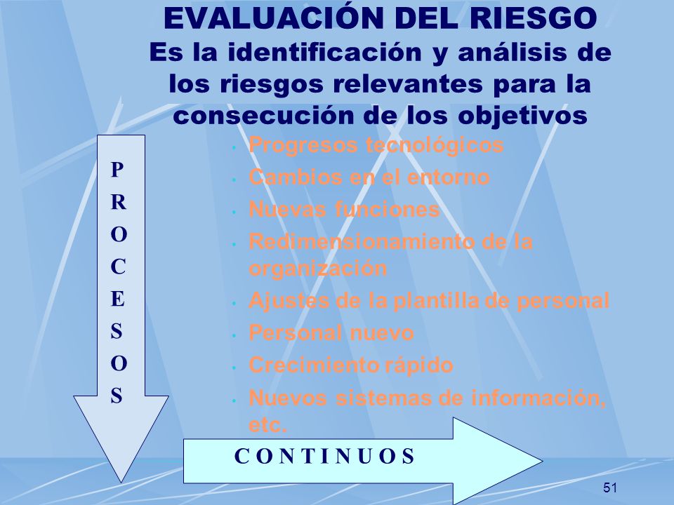 EVALUACIÓN DEL RIESGO Es la identificación y análisis de los riesgos relevantes para la consecución de los objetivos