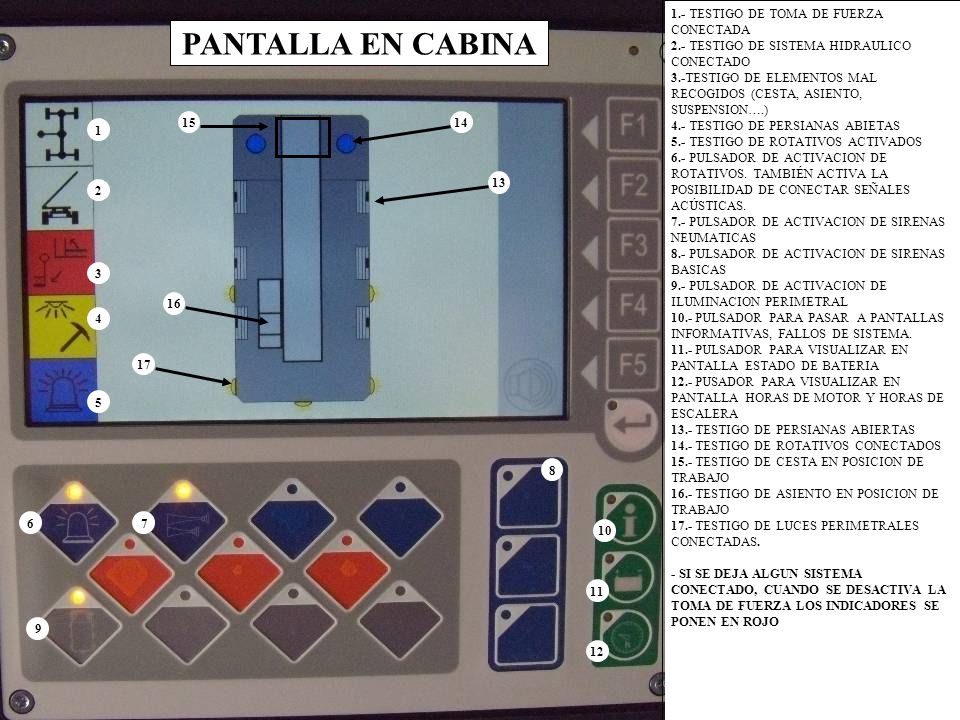 PANTALLA EN CABINA 1.- TESTIGO DE TOMA DE FUERZA CONECTADA