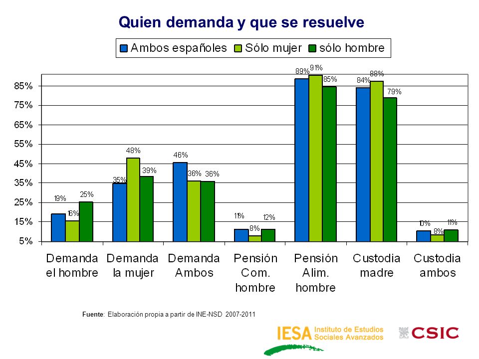 Quien demanda y que se resuelve