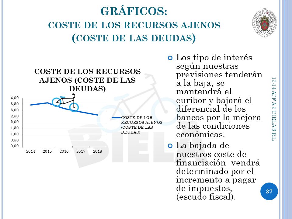 GRÁFICOS: coste de los recursos ajenos (coste de las deudas)