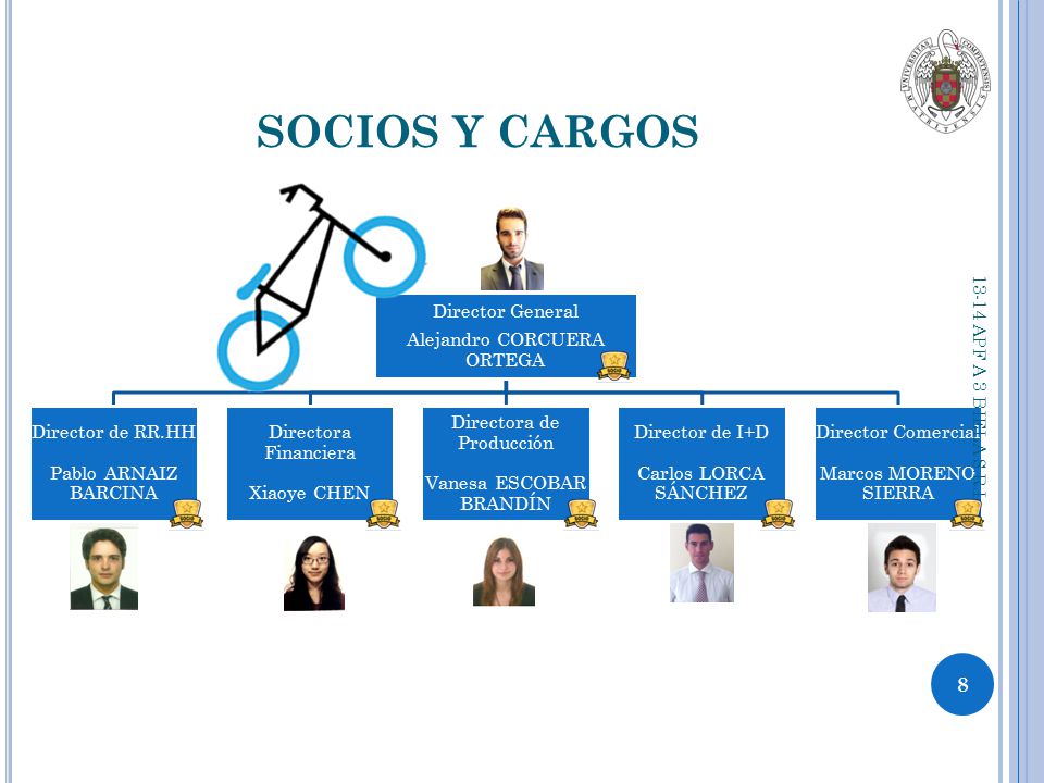 SOCIOS Y CARGOS APF A 3 BIELA S.R.L Alejandro CORCUERA ORTEGA