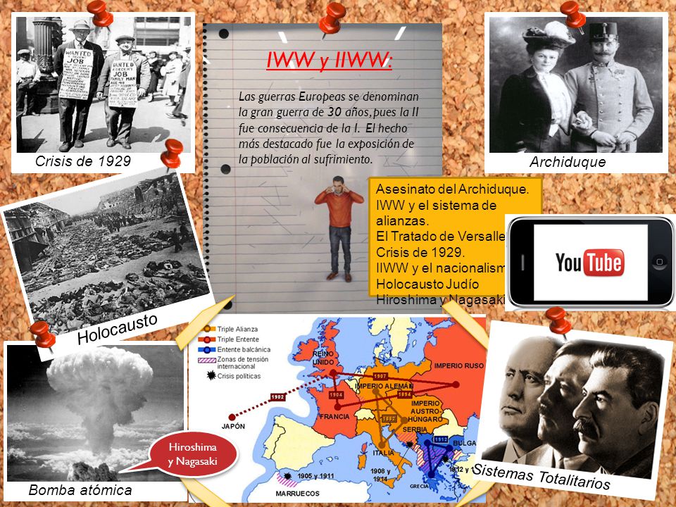 IWW y IIWW: Holocausto Crisis de 1929 Archiduque Sistemas Totalitarios