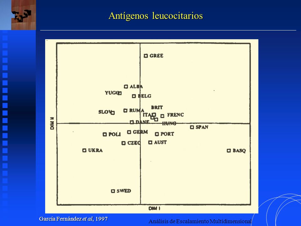 Antígenos leucocitarios