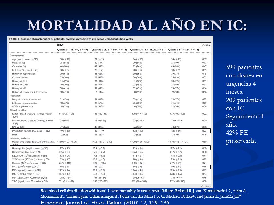 MORTALIDAD AL AÑO EN IC: