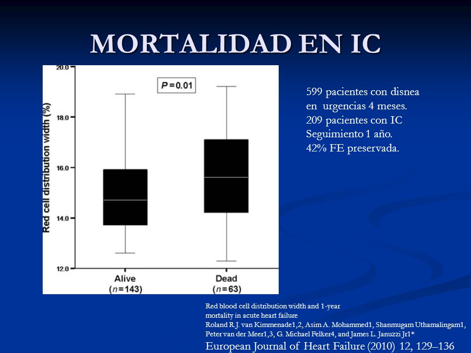 MORTALIDAD EN IC 599 pacientes con disnea en urgencias 4 meses.