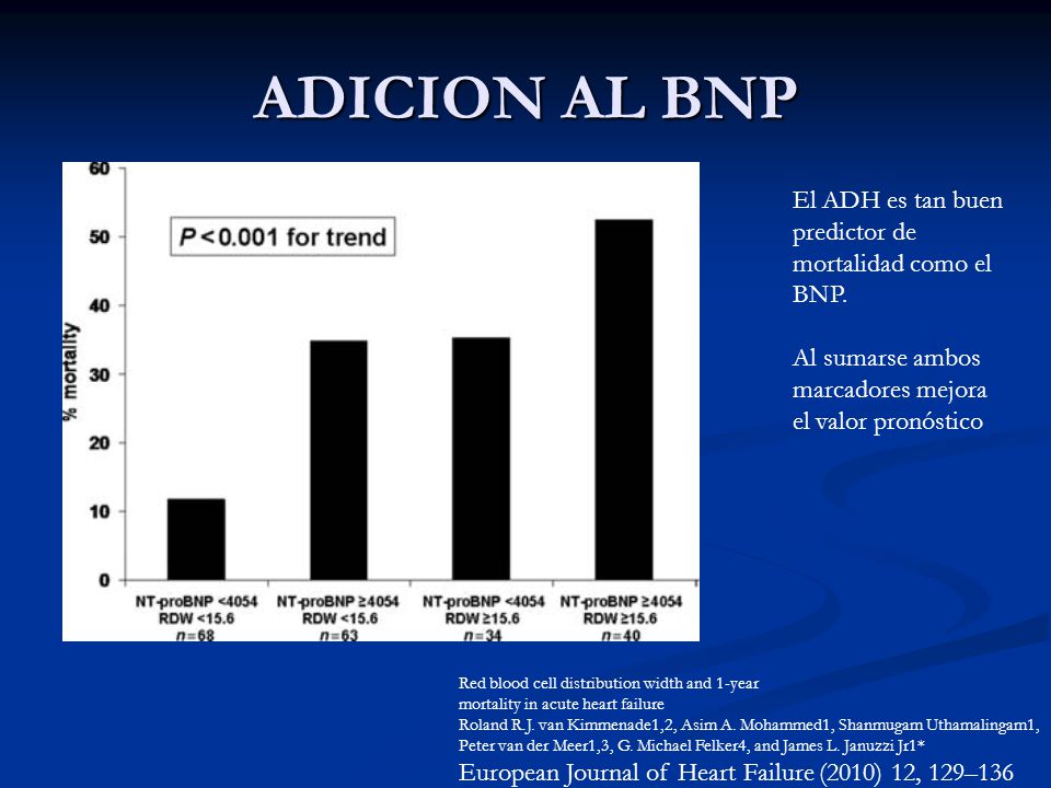 ADICION AL BNP El ADH es tan buen predictor de mortalidad como el BNP.