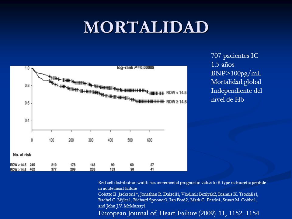 MORTALIDAD 707 pacientes IC 1.5 años BNP>100pg/mL Mortalidad global