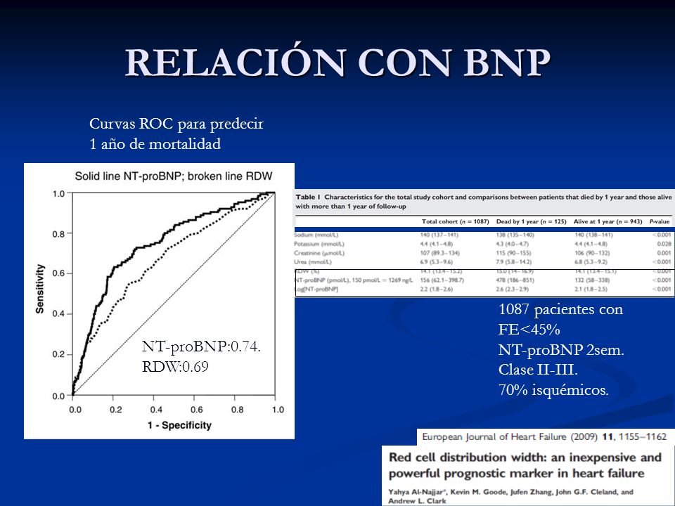 RELACIÓN CON BNP Curvas ROC para predecir 1 año de mortalidad