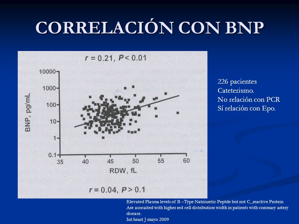 CORRELACIÓN CON BNP 226 pacientes Cateterismo. No relación con PCR
