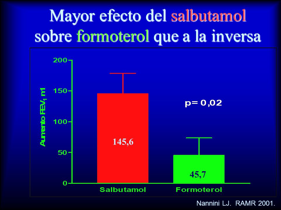 Mayor efecto del salbutamol sobre formoterol que a la inversa