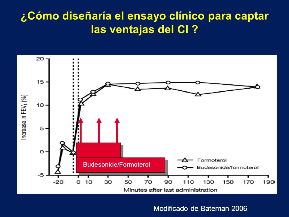 ¿Cómo diseñaría el ensayo clínico para captar las ventajas del CI
