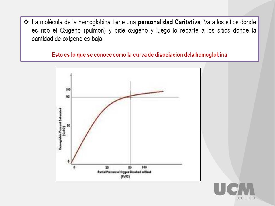 Esto es lo que se conoce como la curva de disociación dela hemoglobina