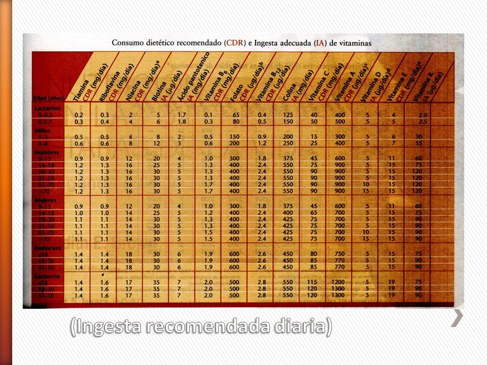 Valores RDA ó IRD ó CDR (Ingesta recomendada diaria)