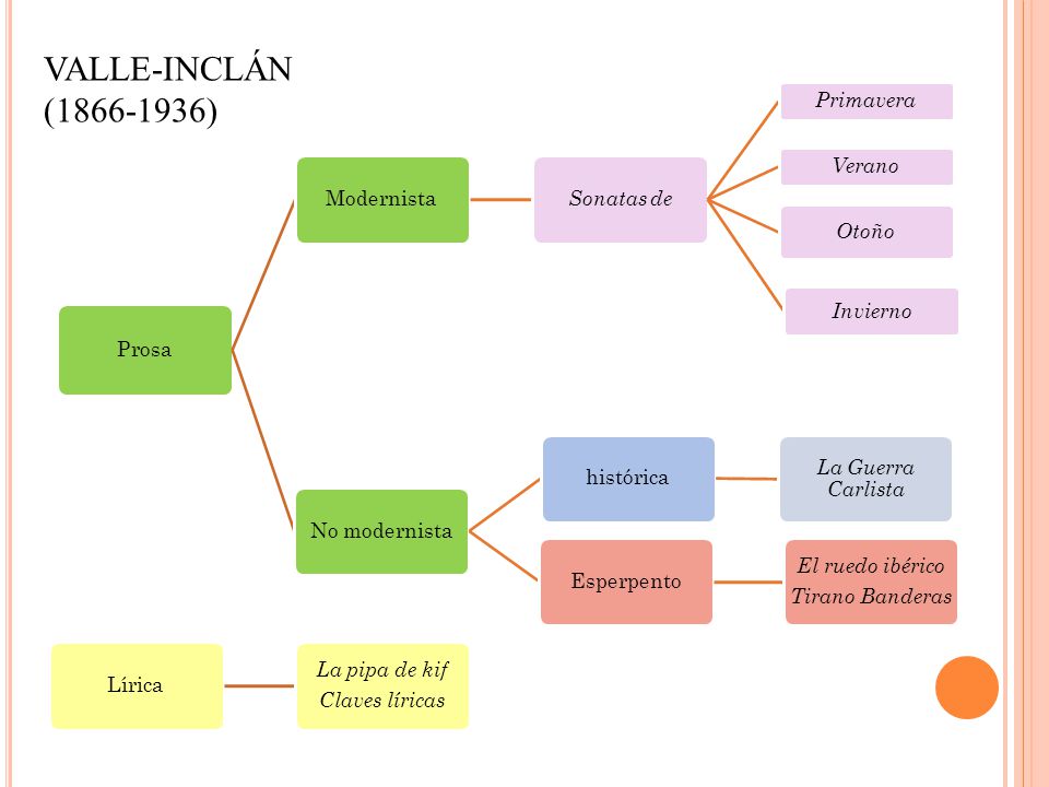 VALLE-INCLÁN ( ) Lírica Claves líricas La pipa de kif Prosa