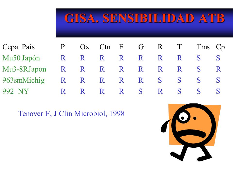 GISA. SENSIBILIDAD ATB Cepa País P Ox Ctn E G R T Tms Cp