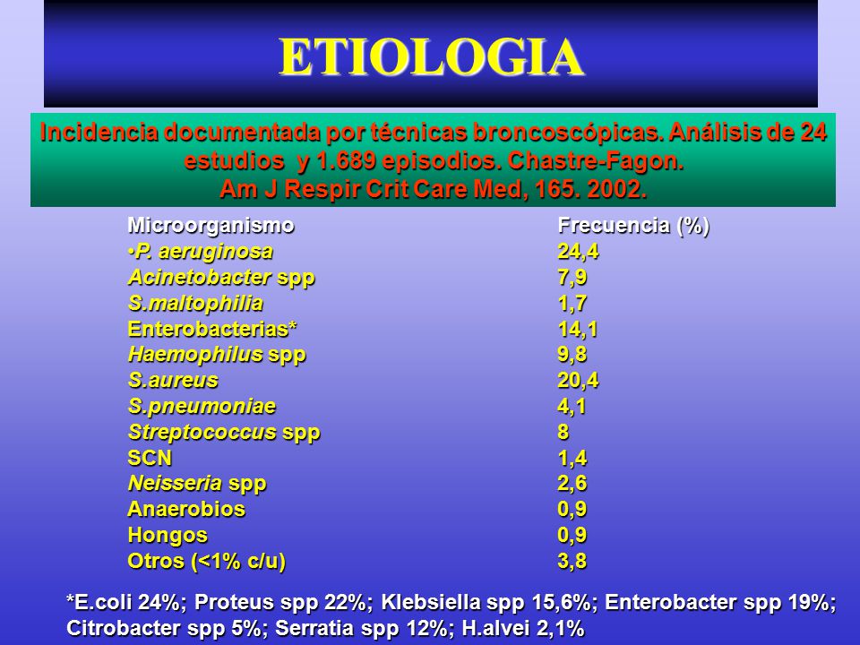 ETIOLOGIA Incidencia documentada por técnicas broncoscópicas. Análisis de 24. estudios y episodios. Chastre-Fagon.
