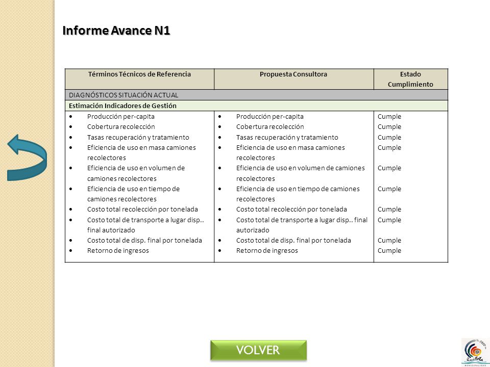Términos Técnicos de Referencia