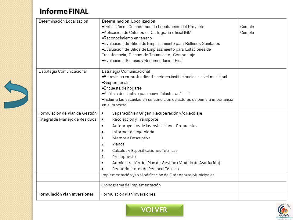 Informe FINAL Determinación Localización. Definición de Criterios para la Localización del Proyecto.