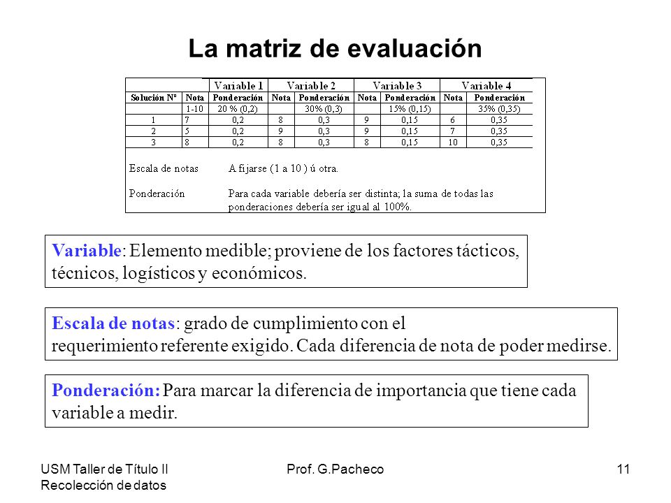 La matriz de evaluación