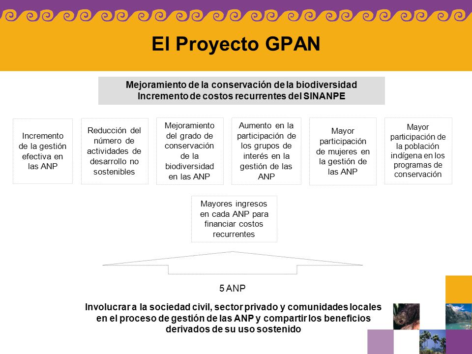 El Proyecto GPAN Mejoramiento de la conservación de la biodiversidad